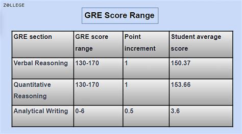 how to calculate total gre score|How To Calculate Your GRE Score In 2023 .
